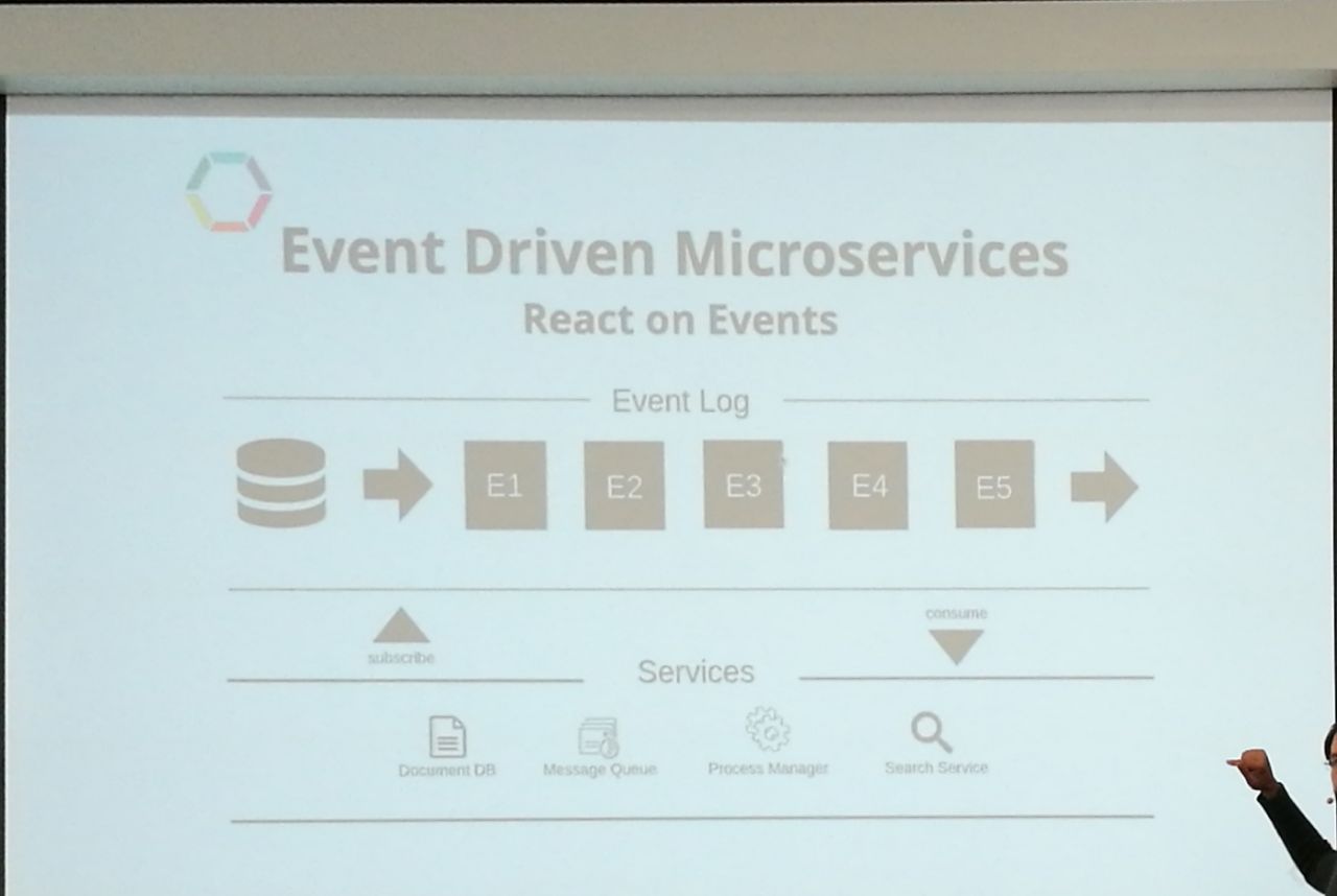 Event Driven Microservices